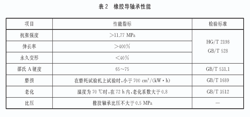 立式長軸泵橡膠導軸承性能技術要求.gif