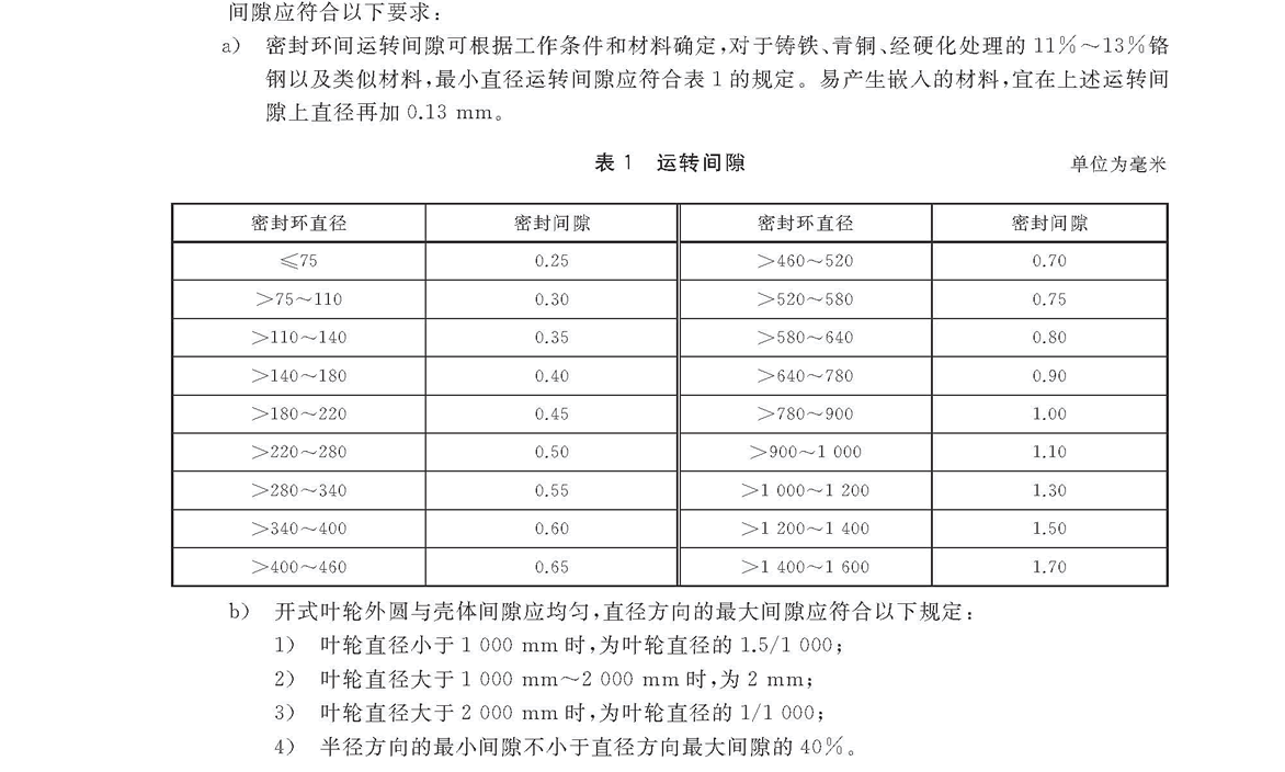 立式長軸泵運轉(zhuǎn)間隙技術要求.gif