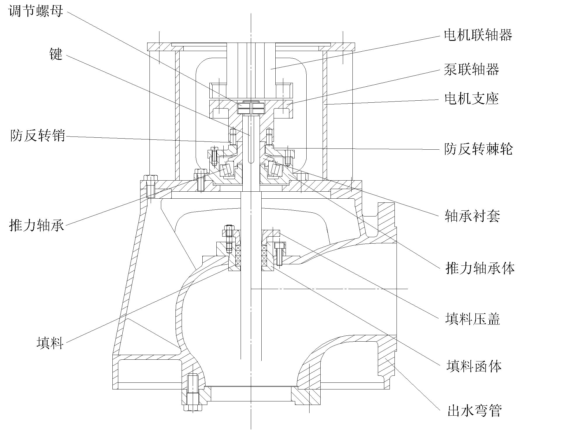 普通立式電機驅(qū)動泵座部件部裝圖.gif